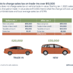 Illinois Trade In Tax