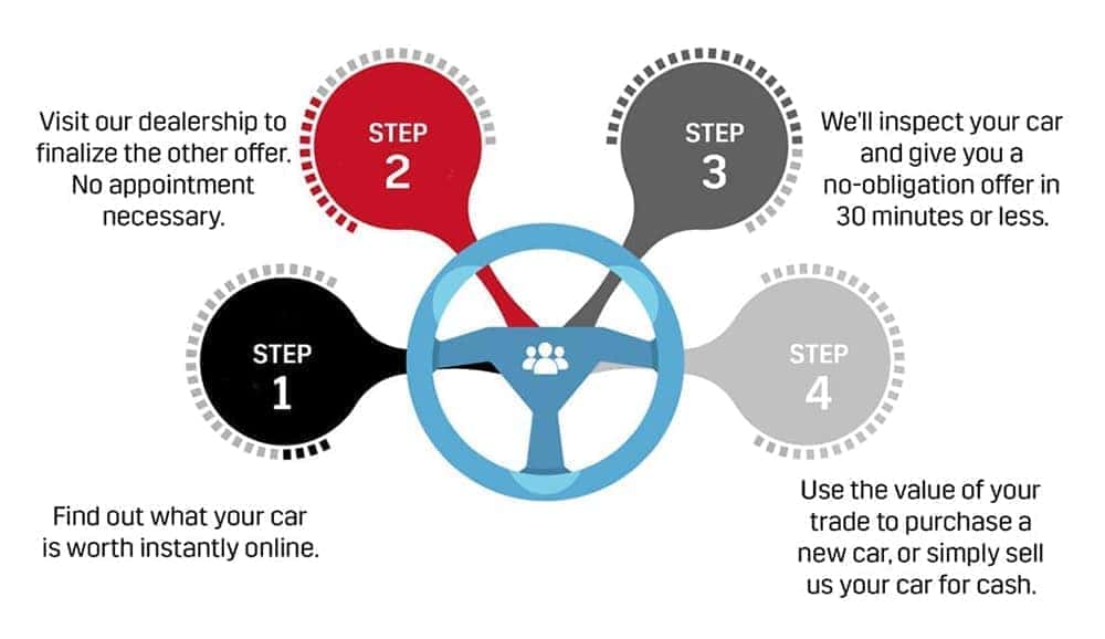 infographic powerpoint charts 2007 lexus