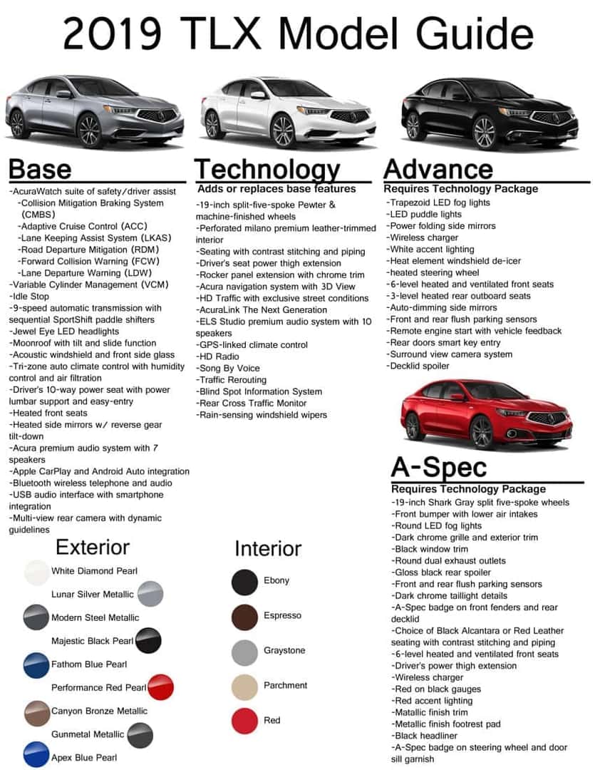 Model Guide