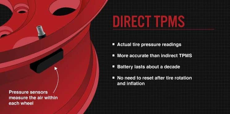 TPMS direct / indirect : comment les utiliser ? - rezulteo