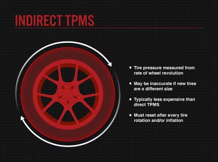 What is a TPMS Sensor & How Does It Work