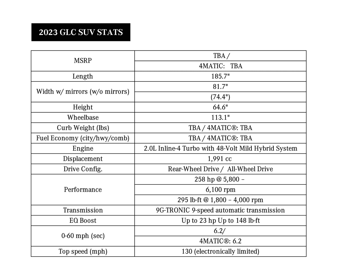 The New 2023 MercedesBenz GLC SUV MercedesBenz of Laguna Niguel