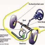 Power steering pump