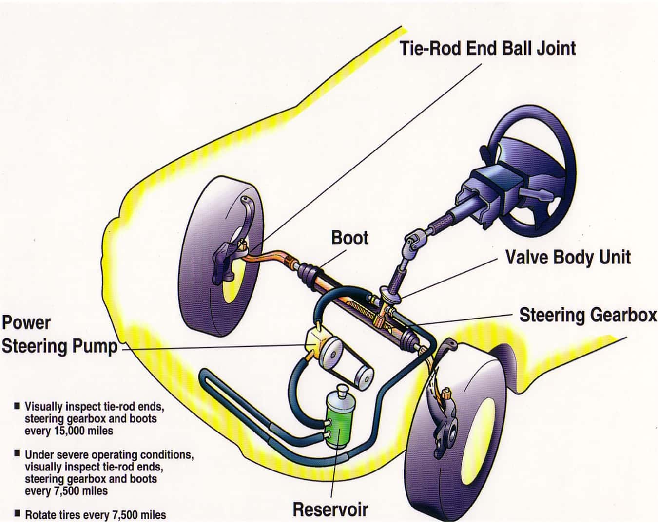 Power Steering - Maintenance Free: True or False? | Olympia Nissan