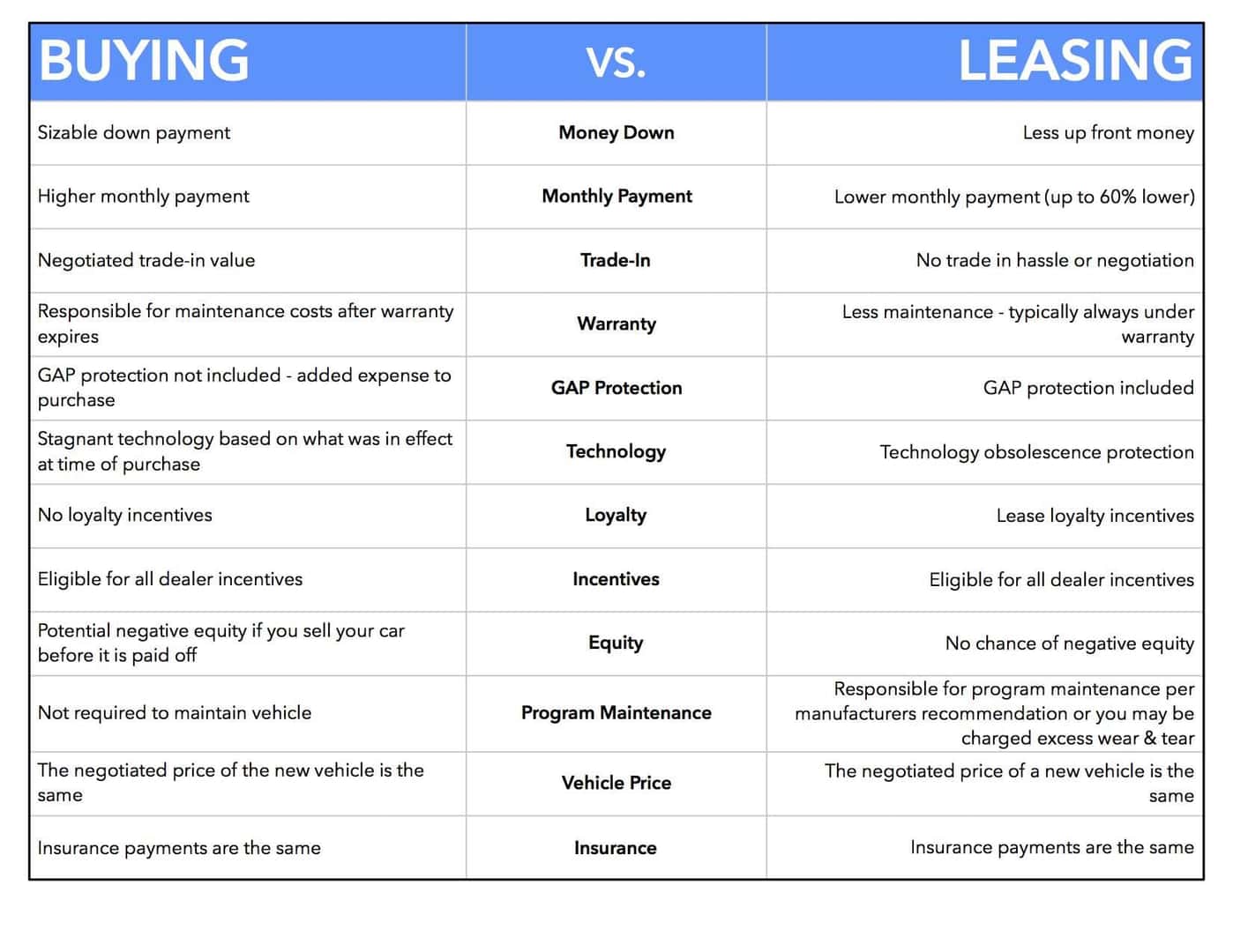 purchasing vs leasing a car