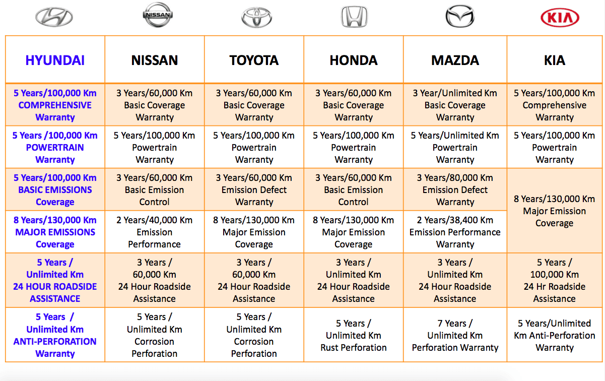 Hyundai Warranty Check >> Comparing The 2018 Hyundai Tucson Vs 2018 Ford Escape Hyundai Warranty Check >> Comparing The 2018 Hyundai Tucson Vs 2018 Ford Escape