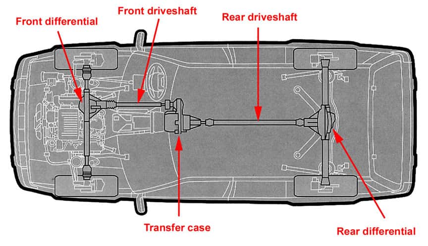 Jeep Drive-train