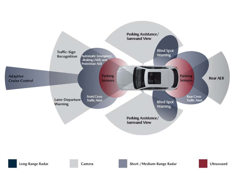 Mazda safety feature diagram