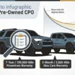 Is-Buying-a-Certified-Pre-Owned-Chrysler-Dodge-Jeep-Ram-Worth-It