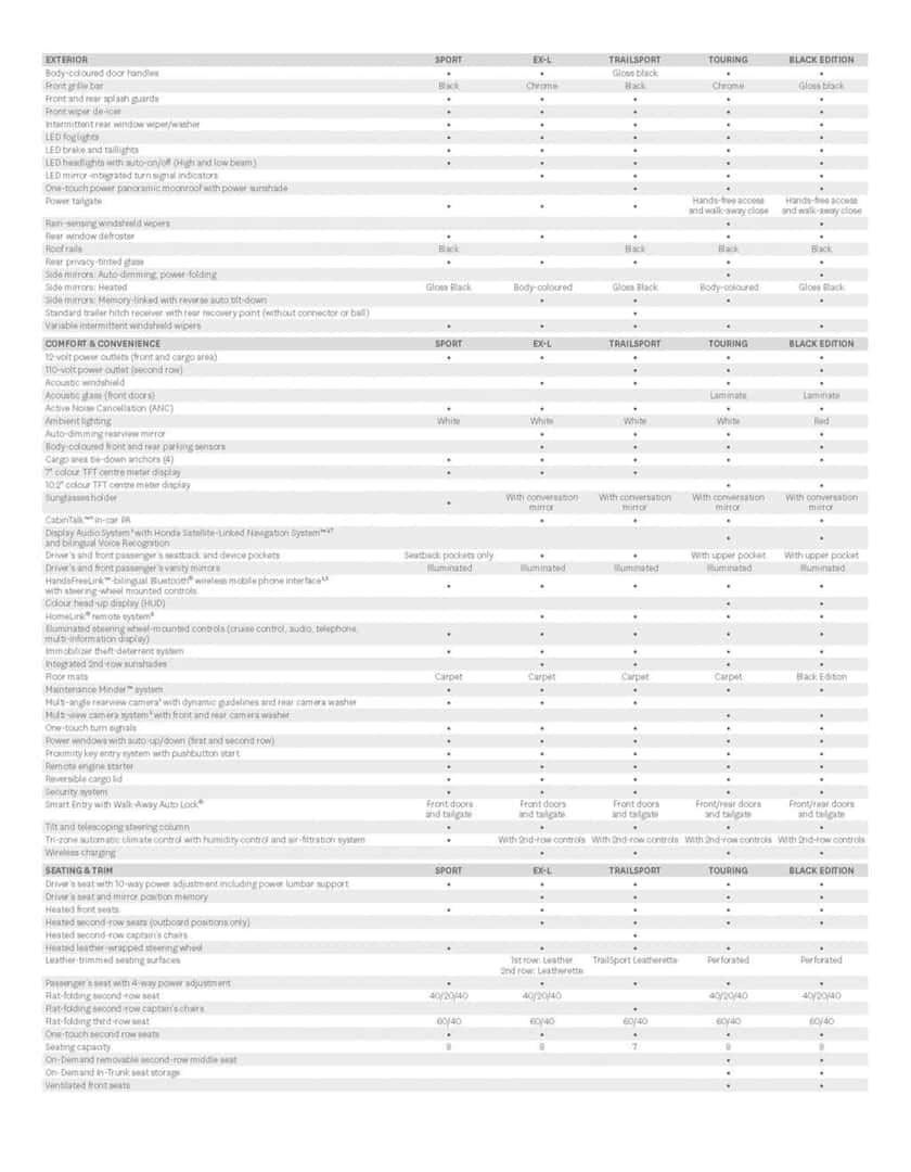 Discover 2024 Honda Pilot Trailsport AWD in Edmonton, AB